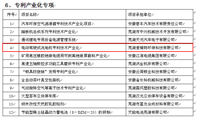 熱烈祝賀公司“電動駕駛式洗地機專利技術(shù)產(chǎn)業(yè)化”被列為2012年度蕪湖市科研計劃項目